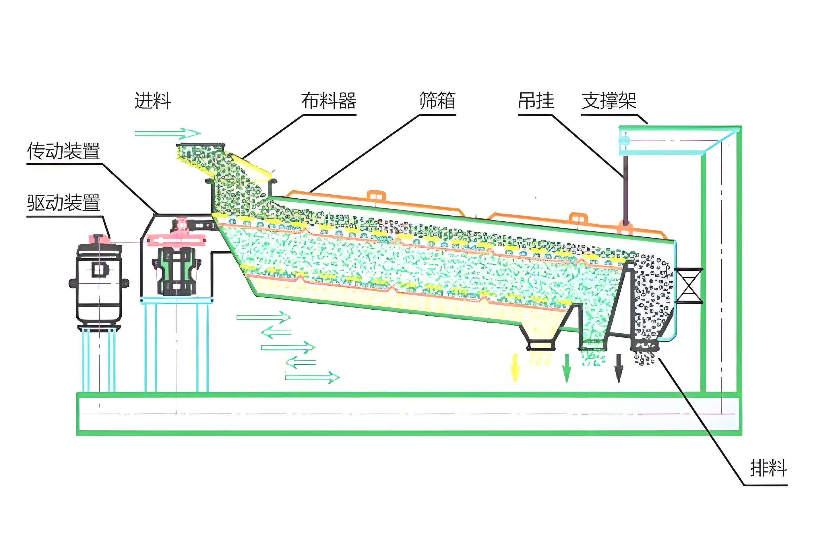 工作原理